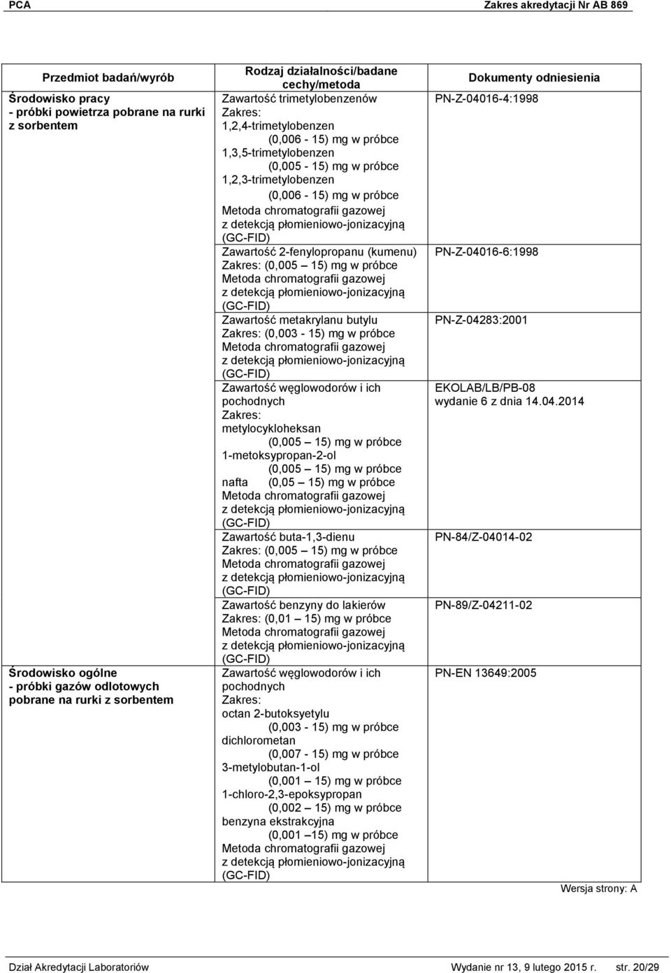 i ich pochodnych metylocykloheksan (0,005 15) mg w próbce 1-metoksypropan-2-ol (0,005 15) mg w próbce nafta (0,05 15) mg w próbce Zawartość buta-1,3-dienu (0,005 15) mg w próbce Zawartość benzyny do