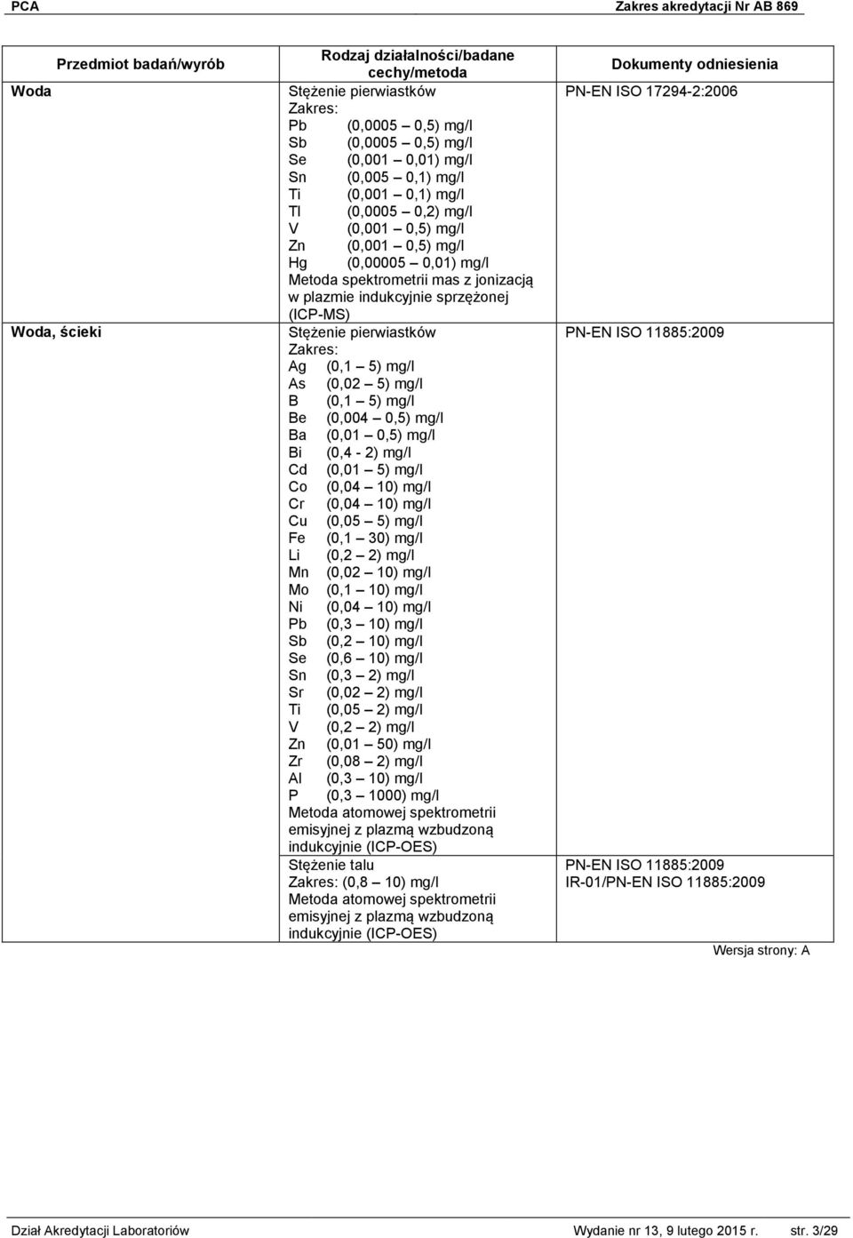 (0,01 0,5) mg/l Bi (0,4-2) mg/l Cd (0,01 5) mg/l Co (0,04 10) mg/l Cr (0,04 10) mg/l Cu (0,05 5) mg/l Fe (0,1 30) mg/l Li (0,2 2) mg/l Mn (0,02 10) mg/l Mo (0,1 10) mg/l Ni (0,04 10) mg/l Pb (0,3 10)