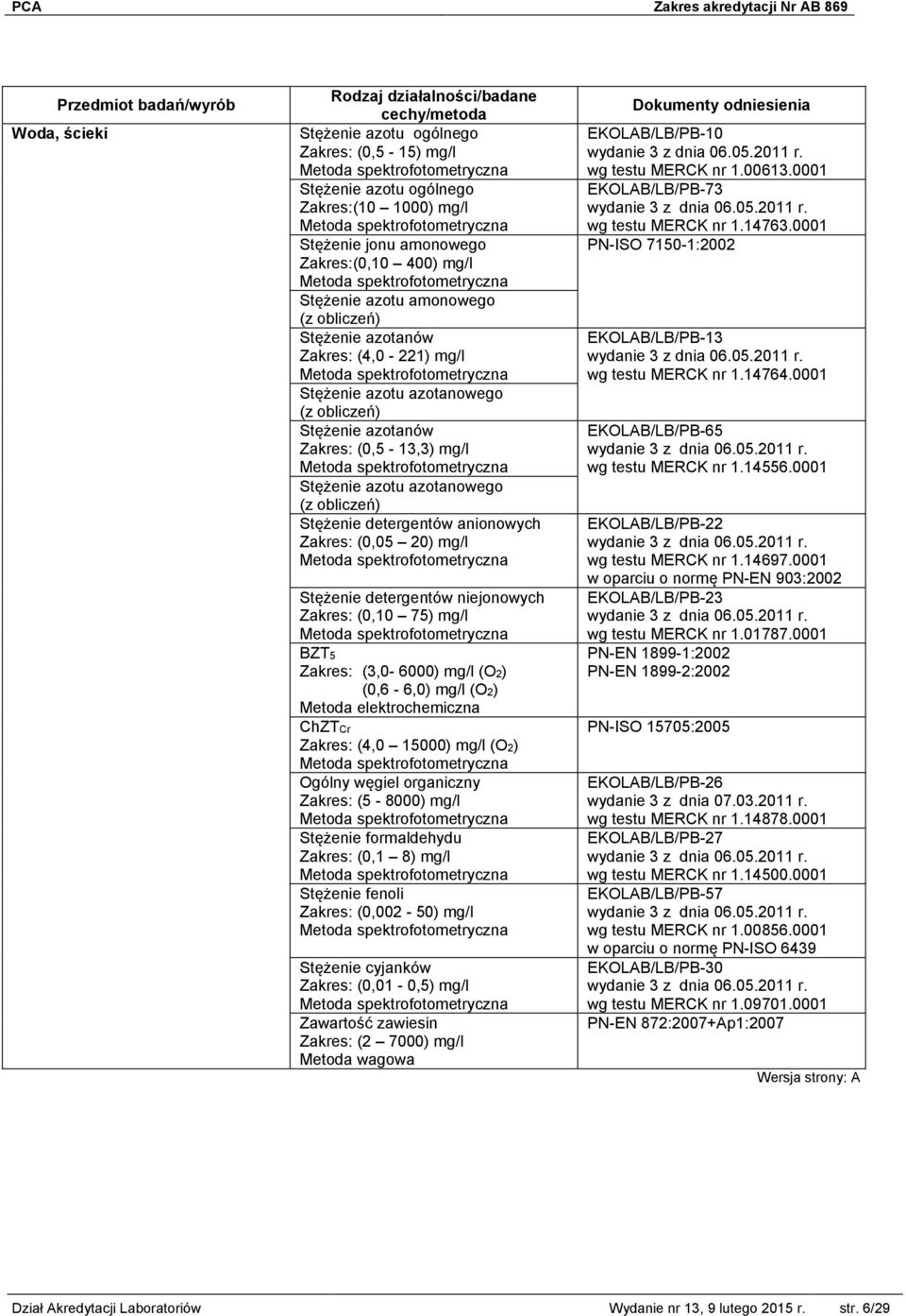 (0,6-6,0) mg/l (O2) Metoda elektrochemiczna ChZTCr (4,0 15000) mg/l (O2) Ogólny węgiel organiczny (5-8000) mg/l Stężenie formaldehydu (0,1 8) mg/l Stężenie fenoli (0,002-50) mg/l Stężenie cyjanków