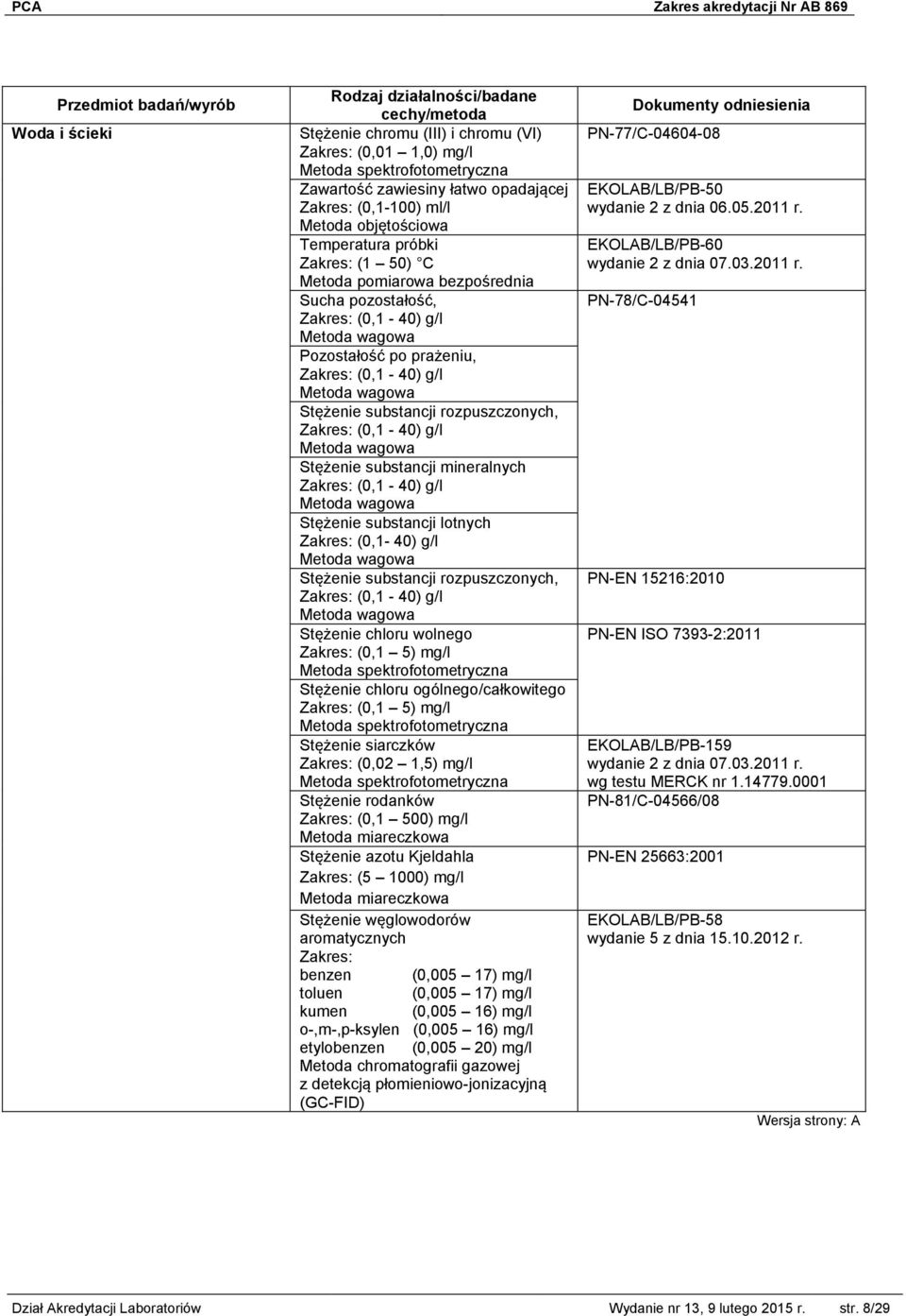 (0,1-40) g/l Stężenie substancji rozpuszczonych, (0,1-40) g/l Stężenie chloru wolnego (0,1 5) mg/l Stężenie chloru ogólnego/całkowitego (0,1 5) mg/l Stężenie siarczków (0,02 1,5) mg/l Stężenie