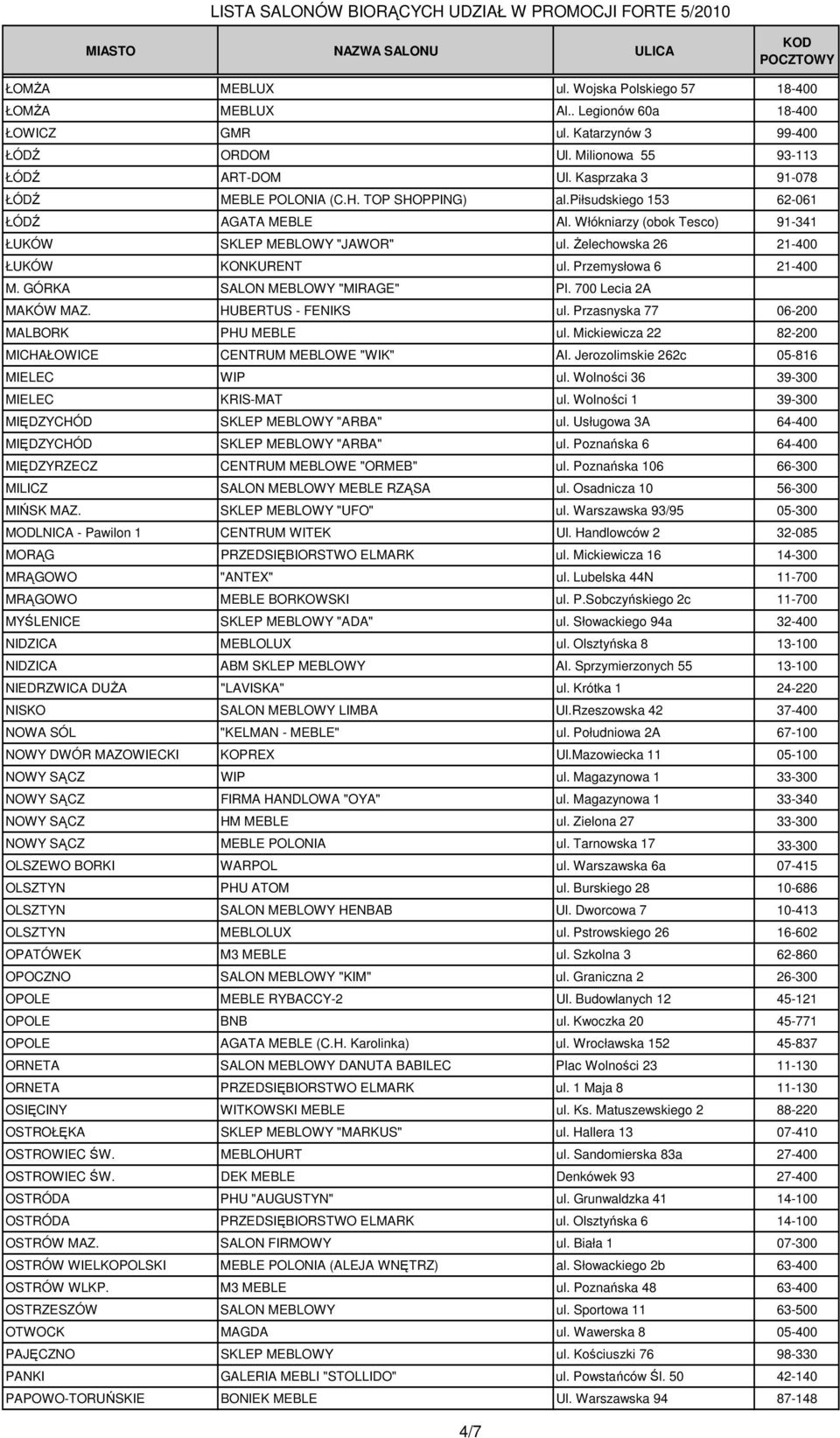 śelechowska 26 21-400 ŁUKÓW KONKURENT ul. Przemysłowa 6 21-400 M. GÓRKA SALON MEBLOWY "MIRAGE" Pl. 700 Lecia 2A MAKÓW MAZ. HUBERTUS - FENIKS ul. Przasnyska 77 06-200 MALBORK PHU MEBLE ul.
