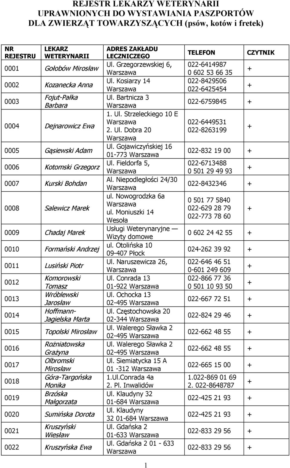 Komorowski Tomasz Wróblewski Jarosław Hoffmann- Jagielska Marta 0015 Topolski Mirosław 0016 0017 0018 0019 Rożniatowska Grażyna Olbromski Mirosław Góra-Targońska Monika Brzóska Małgorzata 0020