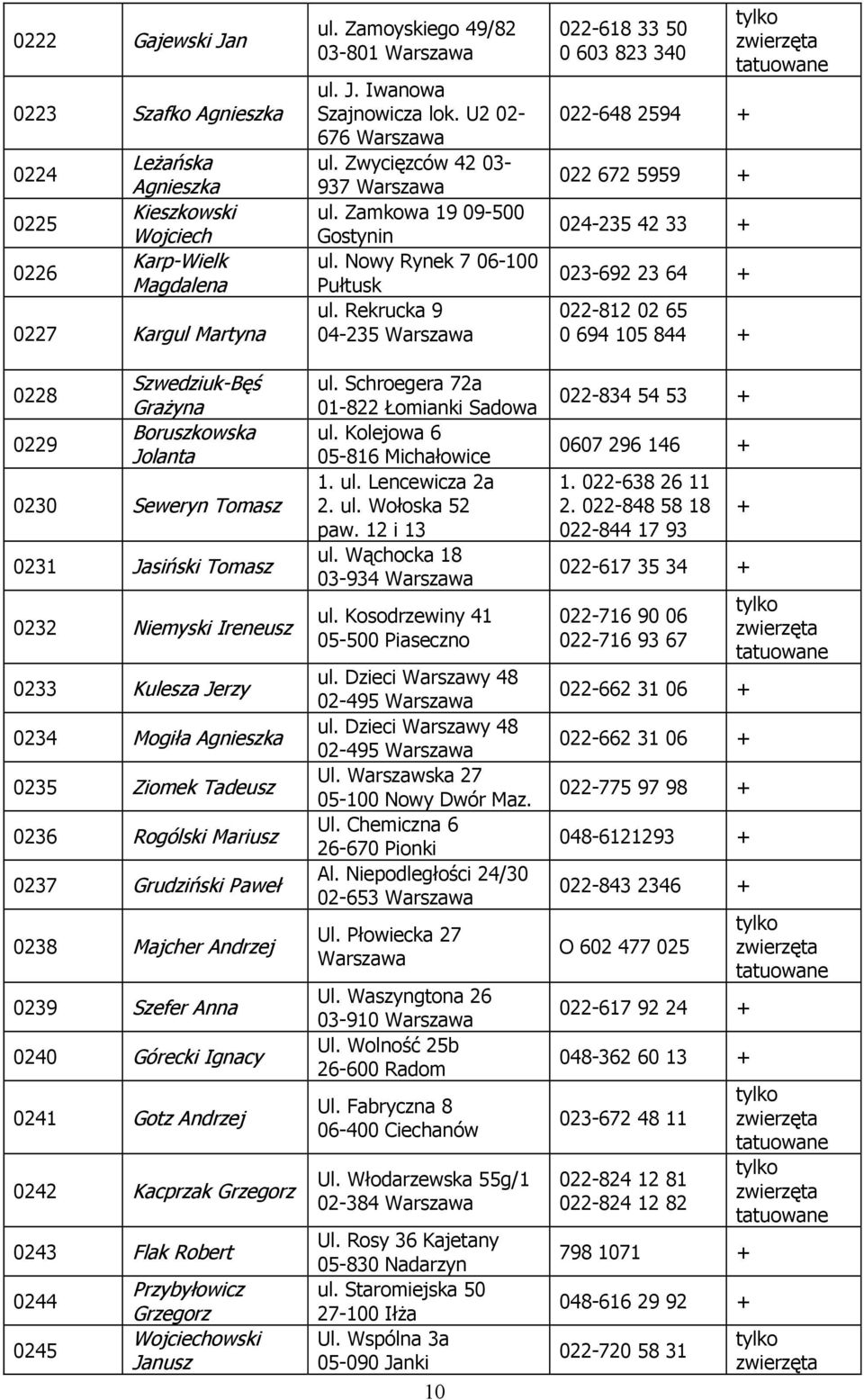 Anna 0240 Górecki Ignacy 0241 Gotz Andrzej 0242 Kacprzak Grzegorz 0243 Flak Robert 0244 0245 Przybyłowicz Grzegorz Wojciechowski Janusz ul. Zamoyskiego 49/82 03-801 ul. J. Iwanowa Szajnowicza lok.