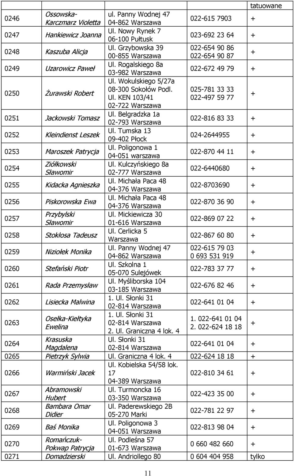 KEN 103/41 022-497 59 77 02-722 0251 Jackowski Tomasz Ul. Belgradzka 1a 02-793 022-816 83 33 0252 Kleindienst Leszek Ul. Tumska 13 09-402 Płock 024-2644955 0253 Maroszek Patrycja Ul.