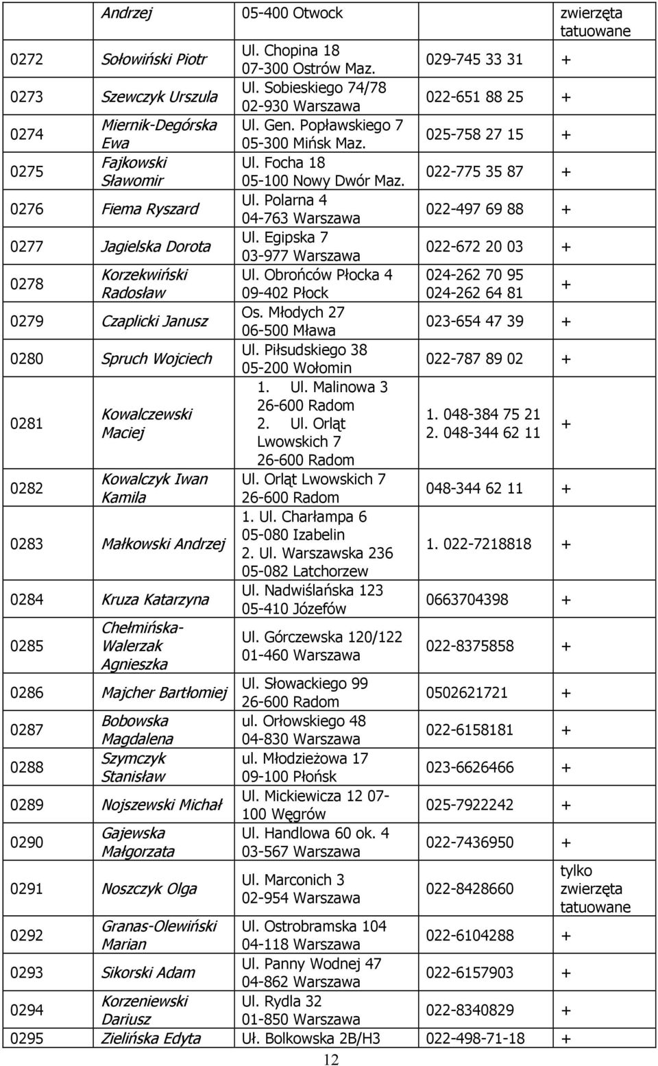 Polarna 4 04-763 022-497 69 88 0277 Jagielska Dorota Ul. Egipska 7 03-977 022-672 20 03 0278 Korzekwiński Ul.