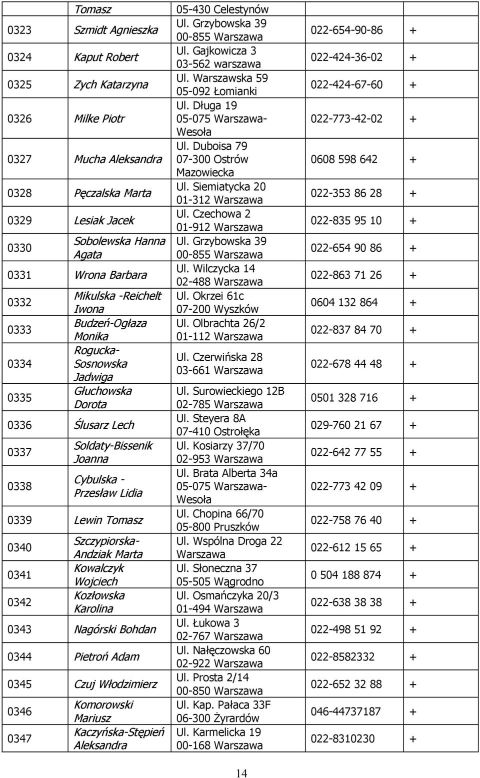 Tomasz 0340 0341 0342 Szczypiorska- Andziak Marta Kowalczyk Wojciech Kozłowska Karolina 0343 Nagórski Bohdan 0344 Pietroń Adam 0345 Czuj Włodzimierz 0346 0347 Komorowski Mariusz Kaczyńska-Stępień