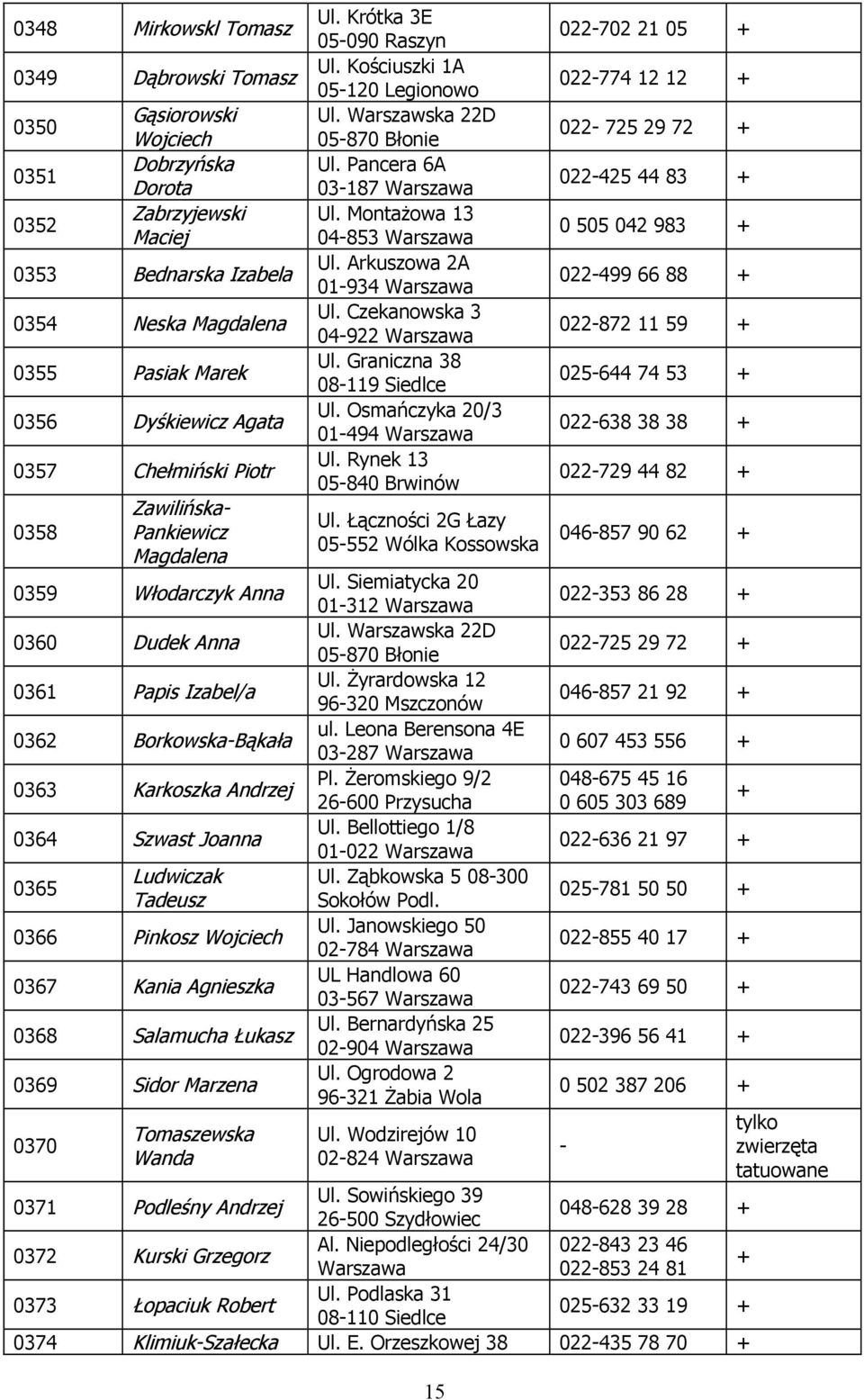 Graniczna 38 08-119 Siedlce 0356 Dyśkiewicz Agata Ul. Osmańczyka 20/3 01-494 0357 Chełmiński Piotr Ul. Rynek 13 05-840 Brwinów 0358 Zawilińska- Ul.