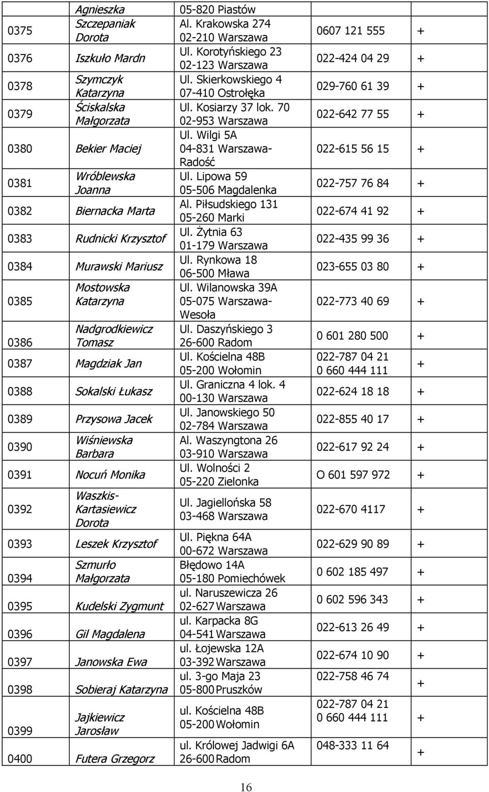 Dorota 0393 Leszek Krzysztof 0394 Szmurło Małgorzata 0395 Kudelski Zygmunt 0396 Gil Magdalena 0397 Janowska Ewa 0398 Sobieraj Katarzyna 0399 Jajkiewicz Jarosław 0400 Futera Grzegorz 05-820 Piastów Al.