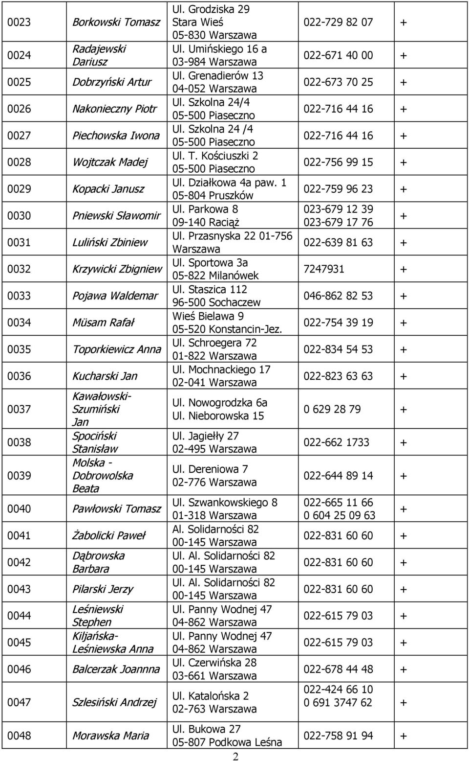 Pawłowski Tomasz 0041 Żabolicki Paweł 0042 Dąbrowska Barbara 0043 Pilarski Jerzy 0044 0045 Leśniewski Stephen Kiljańska- Leśniewska Anna 0046 Balcerzak Joannna 0047 Szlesiński Andrzej 0048 Morawska