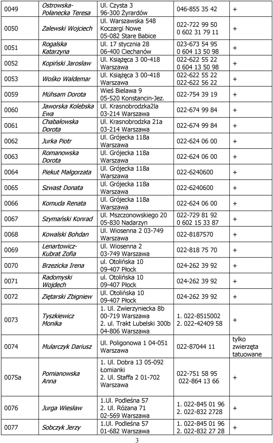 Radomyski Wojdech 0072 Ziętarski Zbigniew 0073 Tyszkiewicz Monika 0074 Mularczyk Dariusz 0075a Pomianowska Anna Ul. Czysta 3 96-300 Żyrardów Ul. Warszawska 548 Koczargi Nowe 05-082 Stare Babice Ul.