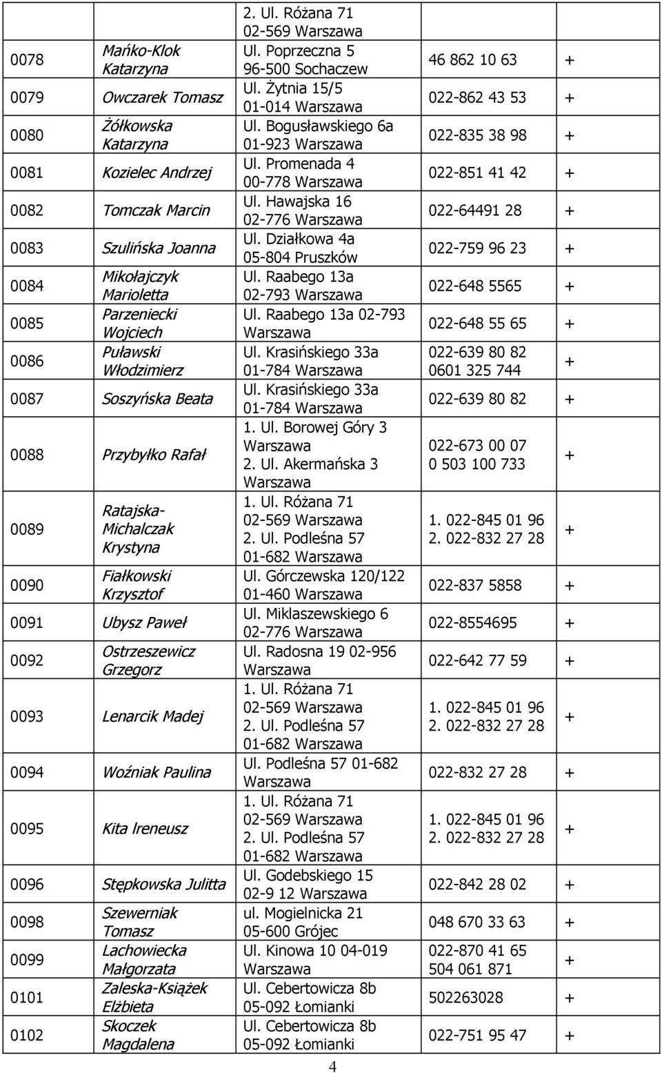 Woźniak Paulina 0095 Kita lreneusz 0096 Stępkowska Julitta 0098 0099 0101 0102 Szewerniak Tomasz Lachowiecka Małgorzata Zaleska-Książek Elżbieta Skoczek Magdalena 2. Ul. Różana 71 02-569 Ul.