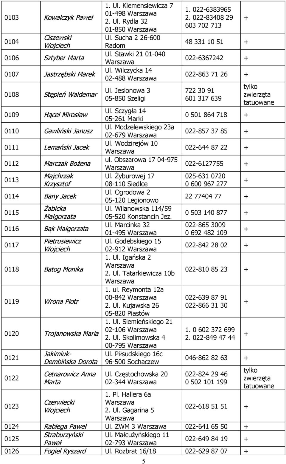 Wodzirejów 10 0112 Marczak Bożena ul. Obszarowa 17 04-975 0113 Majchrzak Ul. Żyburowej 17 Krzysztof 08-110 Siedlce 0114 Bany Jacek Ul. Ogrodowa 2 05-120 Legionowo 0115 Żabicka Ul.