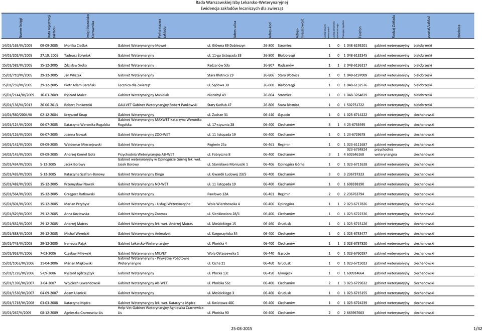 Główna 89 Dobieszyn 26-800 Stromiec 1 0 1 048-6195201 gabinet weterynaryjny białobrzeski 14/01/202/IV/2005 27.10. 2005 Tadeusz Żołyniak Gabinet Weterynaryjny ul.
