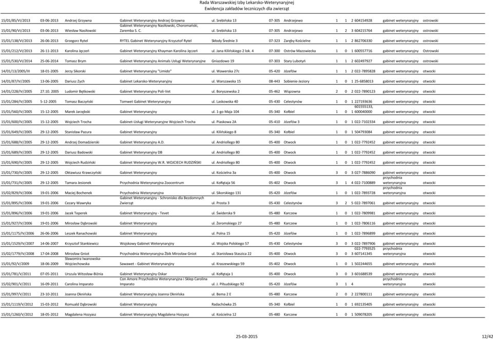 Srebińska 13 07-305 Andrzejewo 1 2 3 604215764 gabinet weterynaryjny ostrowski 15/01/138/VI/2013 26-06-2013 Grzegorz Rytel RYTEL Gabinet Weterynaryjny Krzysztof Rytel Skłody Średnie 3 07-323 Zaręby