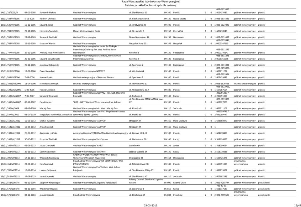 Ciechanowska 62 09-120 Nowe Miasto 2 0 2 023-6614281 gabinet weterynaryjny płoński 15/01/526/IV/2005 15-12-2005 Edward Zalisz Gabinet Weterynaryjny ul.