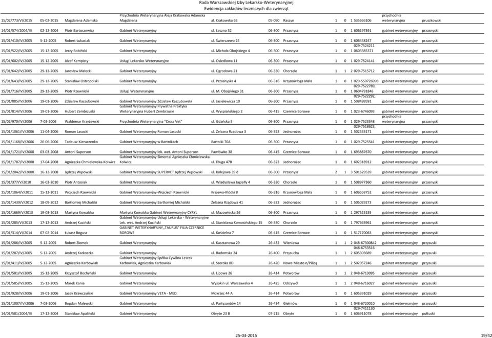 Leszno 32 06-300 Przasnysz 1 0 1 606197391 gabinet weterynaryjny przasnyski 15/01/410/IV/2005 5-12-2005 Robert Łukasiak Gabinet Weterynaryjny ul.