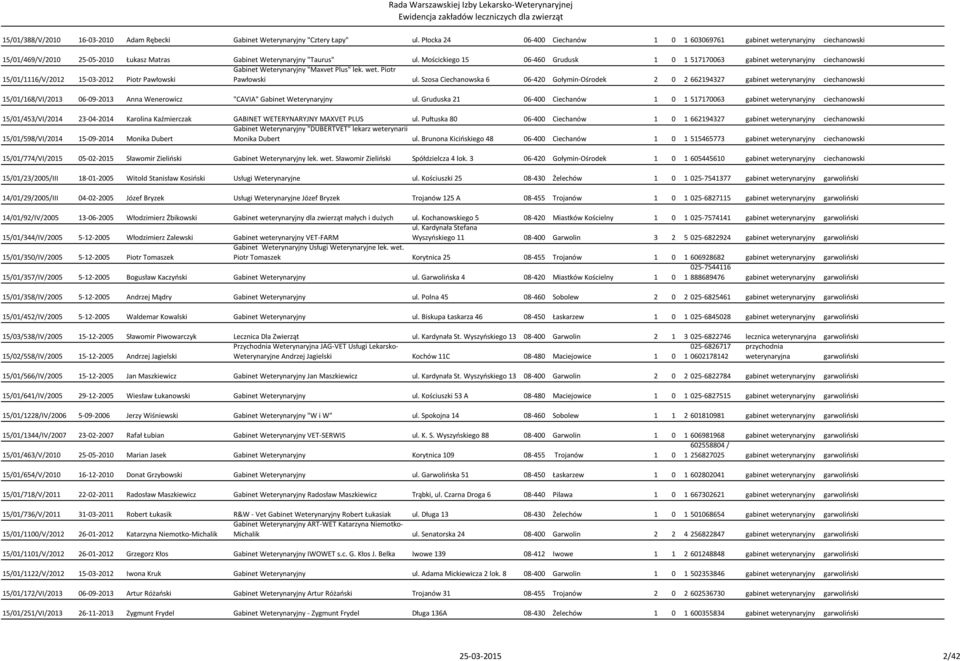 Mościckiego 15 06-460 Grudusk 1 0 1 517170063 gabinet weterynaryjny ciechanowski Gabinet Weterynaryjny "Maxvet Plus" lek. wet. Piotr 15/01/1116/V/2012 15-03-2012 Piotr Pawłowski Pawłowski ul.