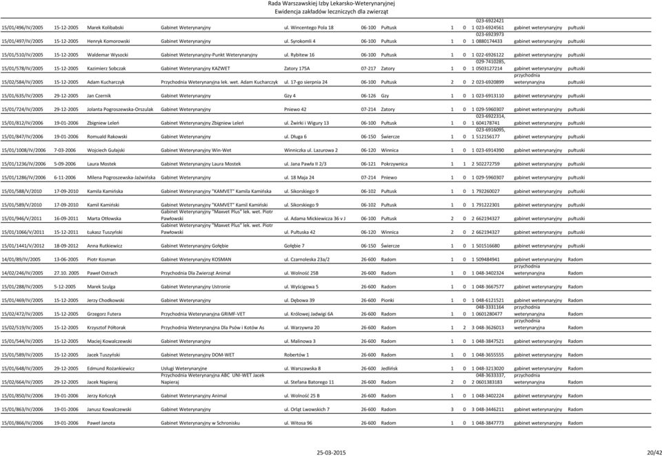 Syrokomli 4 06-100 Pułtusk 1 0 023-6923973 1 0880174433 gabinet weterynaryjny pułtuski 15/01/510/IV/2005 15-12-2005 Waldemar Wysocki Gabinet Weterynaryjny-Punkt Weterynaryjny ul.