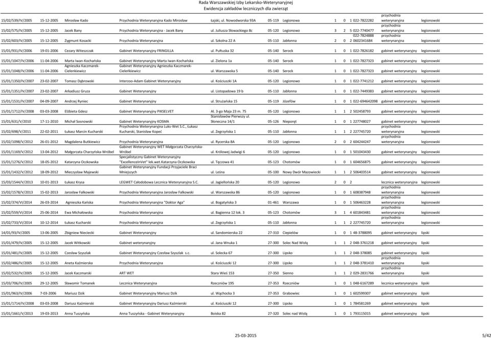 Juliusza Słowackiego 8c 05-120 Legionowo 3 2 5 022-7740477 022-7824888 15/02/603/IV/2005 15-12-2005 Zygmunt Kosacki Przychodnia Weterynaryjna ul.