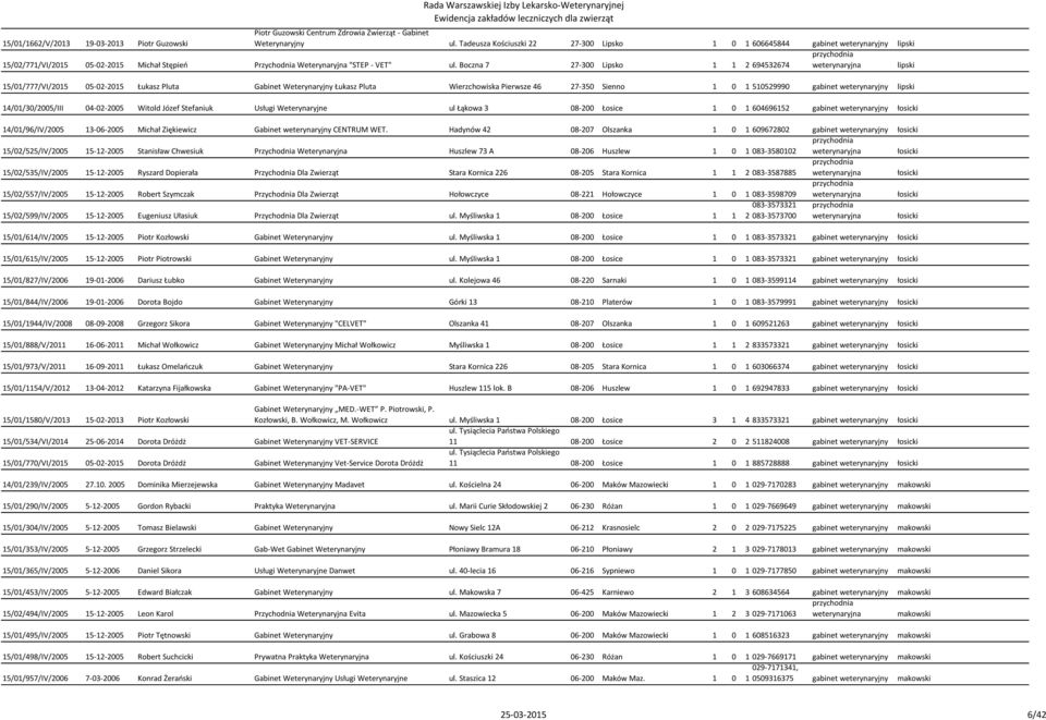 Boczna 7 27-300 Lipsko 1 1 2 694532674 weterynaryjna lipski 15/01/777/VI/2015 05-02-2015 Łukasz Pluta Gabinet Weterynaryjny Łukasz Pluta Wierzchowiska Pierwsze 46 27-350 Sienno 1 0 1 510529990