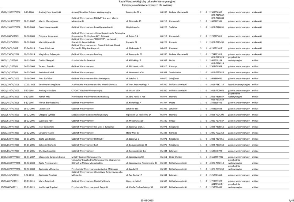 Biernacka 45 06-212 Krasnosielc 1 0 029-7175042, 029-7170283, 1 600269595 gabinet weterynaryjny makowski 15/01/1941/IV/2008 08-09-2008 Paweł Lewandowski Gabinet Weterynaryjny Paweł Lewandowski