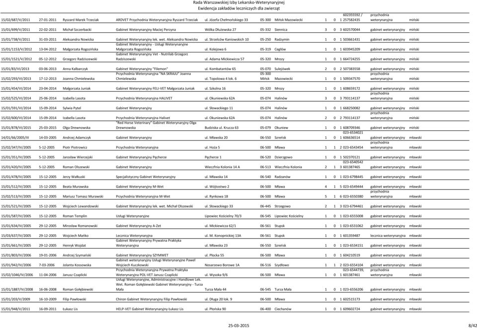 05-332 Siennica 3 0 3 602570044 gabinet weterynaryjny miński 15/01/738/V/2011 31-03-2011 Aleksandra Nowicka Gabinet Weterynaryjny lek. wet. Aleksandra Nowicka ul.