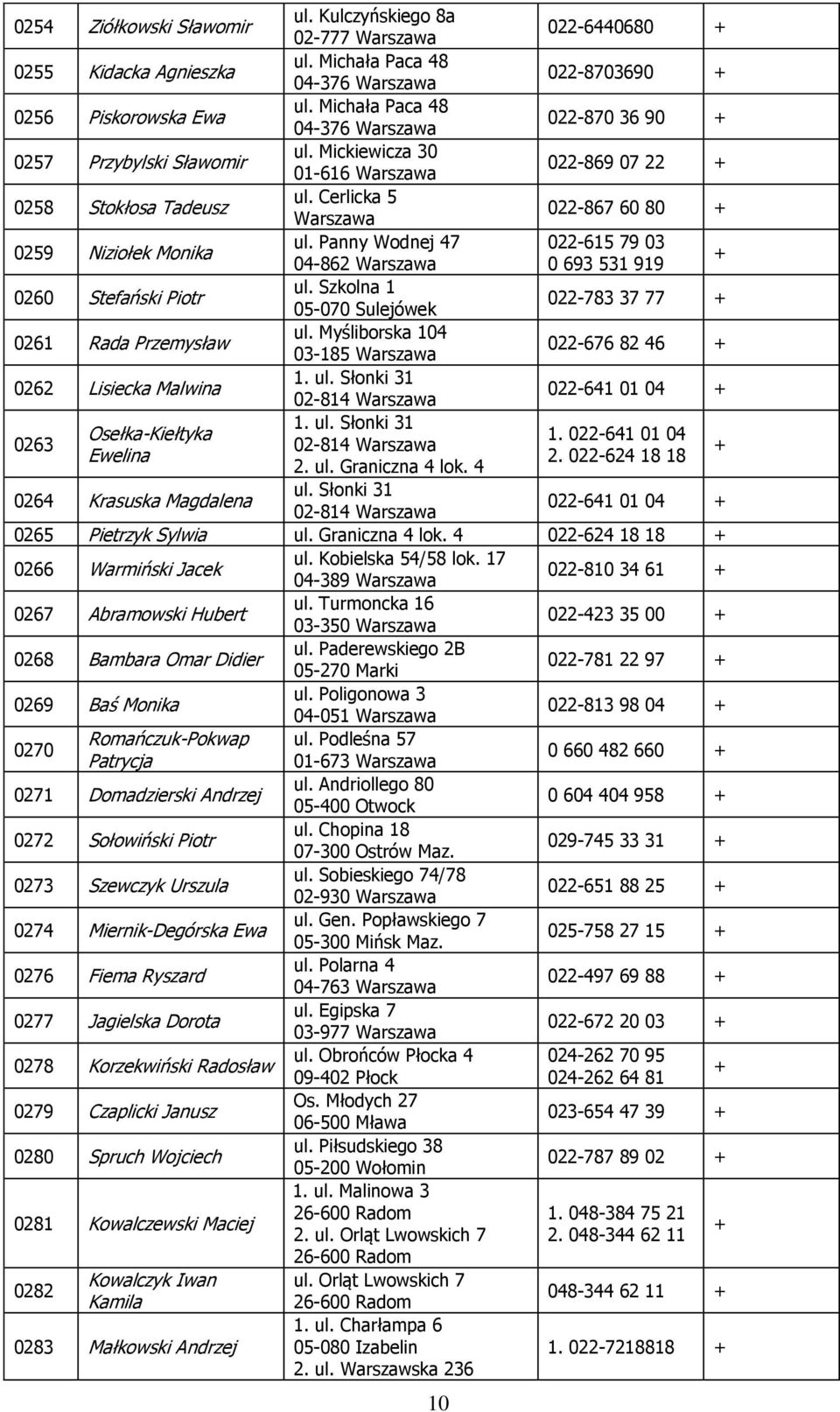 Panny Wodnej 47 022-615 79 03 04-862 0 693 531 919 0260 Stefański Piotr ul. Szkolna 1 05-070 Sulejówek 022-783 37 77 0261 Rada Przemysław ul.