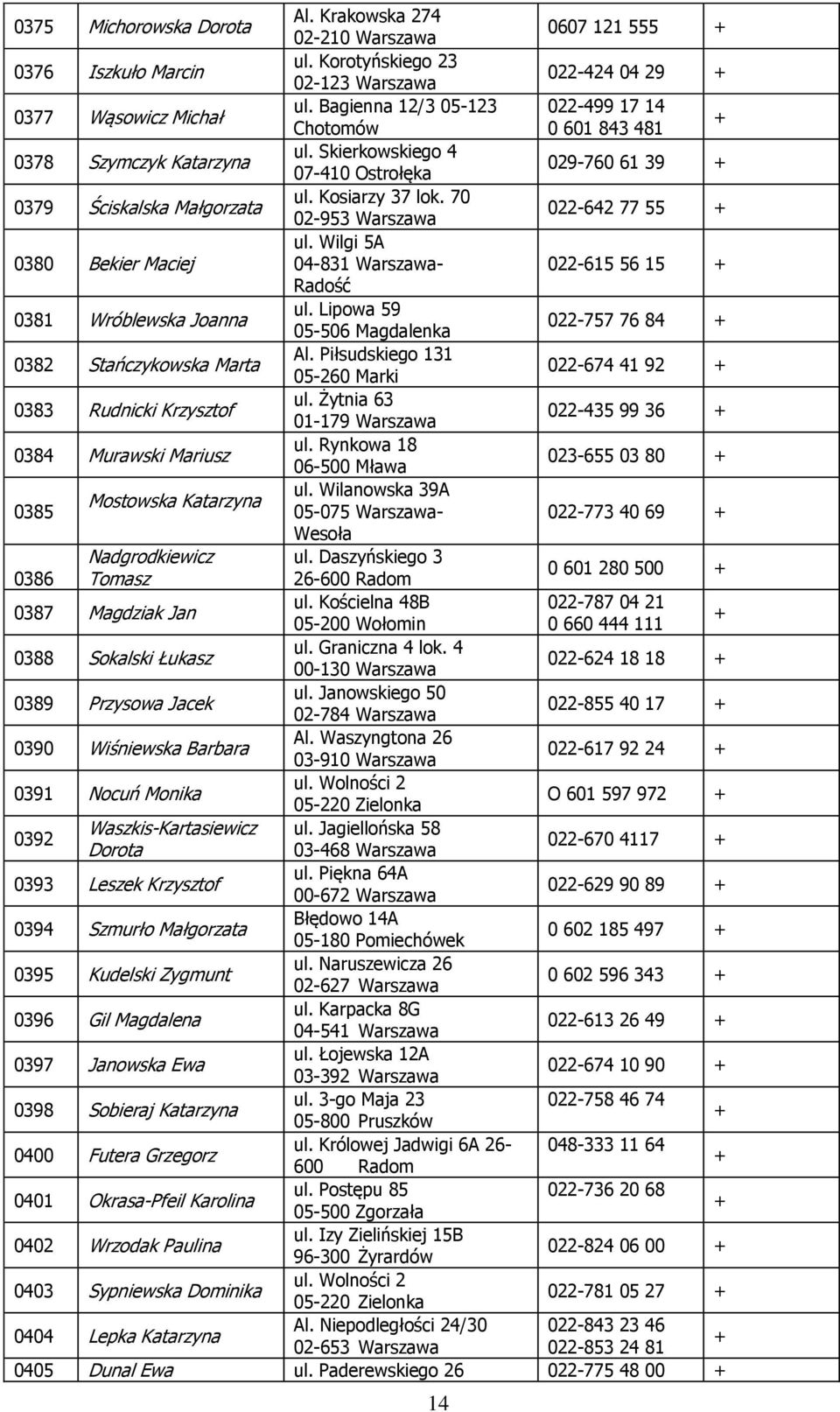 70 02-953 022-642 77 55 0380 Bekier Maciej ul. Wilgi 5A 04-831 - 022-615 56 15 Radość 0381 Wróblewska Joanna ul. Lipowa 59 05-506 Magdalenka 022-757 76 84 0382 Stańczykowska Marta Al.