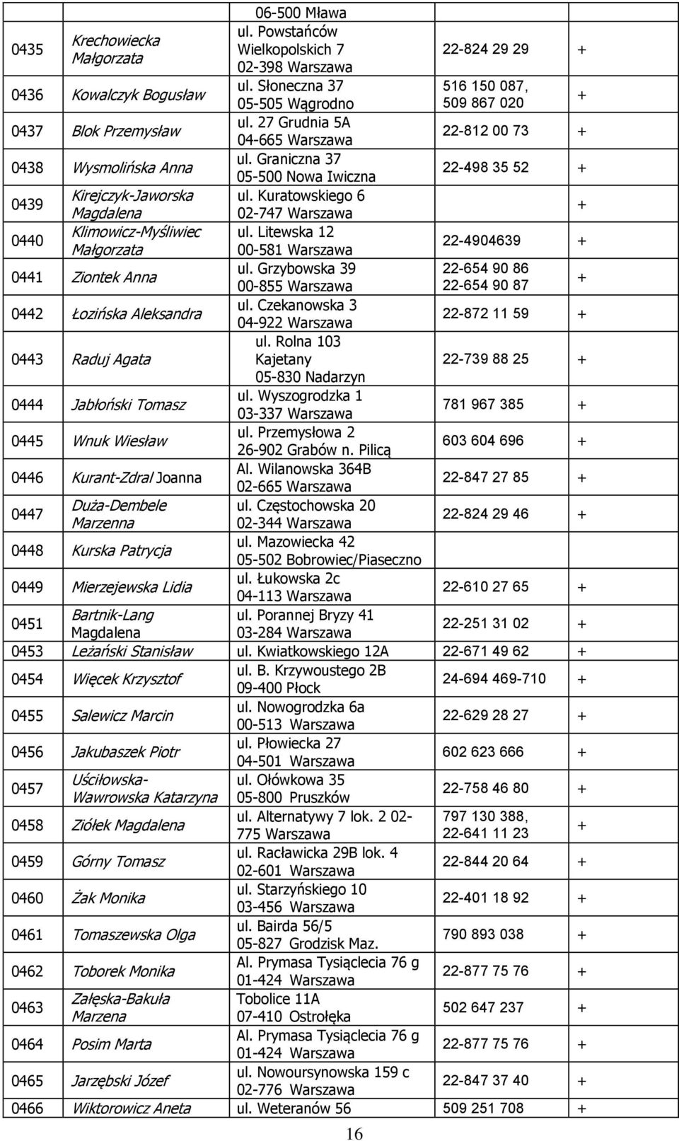 Litewska 12 Małgorzata 00-581 22-4904639 0441 Ziontek Anna ul. Grzybowska 39 22-654 90 86 00-855 22-654 90 87 0442 Łozińska Aleksandra ul. Czekanowska 3 04-922 22-872 11 59 0443 Raduj Agata ul.