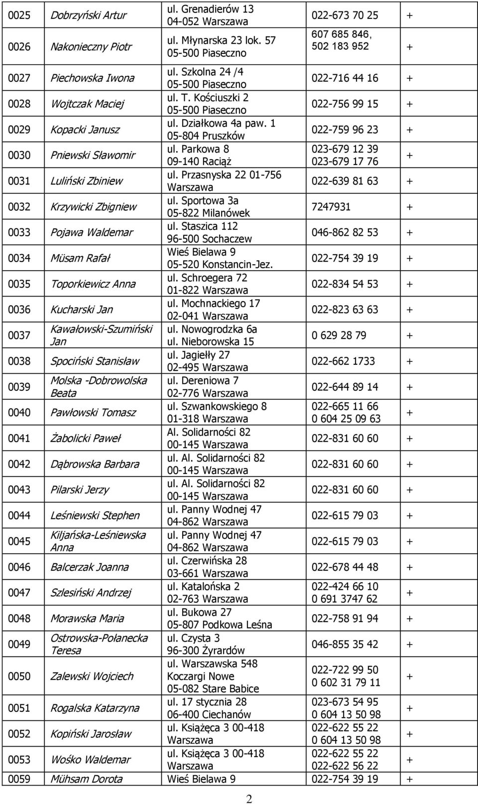 1 05-804 Pruszków 022-759 96 23 0030 Pniewski Sławomir ul. Parkowa 8 023-679 12 39 09-140 Raciąż 023-679 17 76 0031 Luliński Zbiniew ul. Przasnyska 22 01-756 022-639 81 63 0032 Krzywicki Zbigniew ul.
