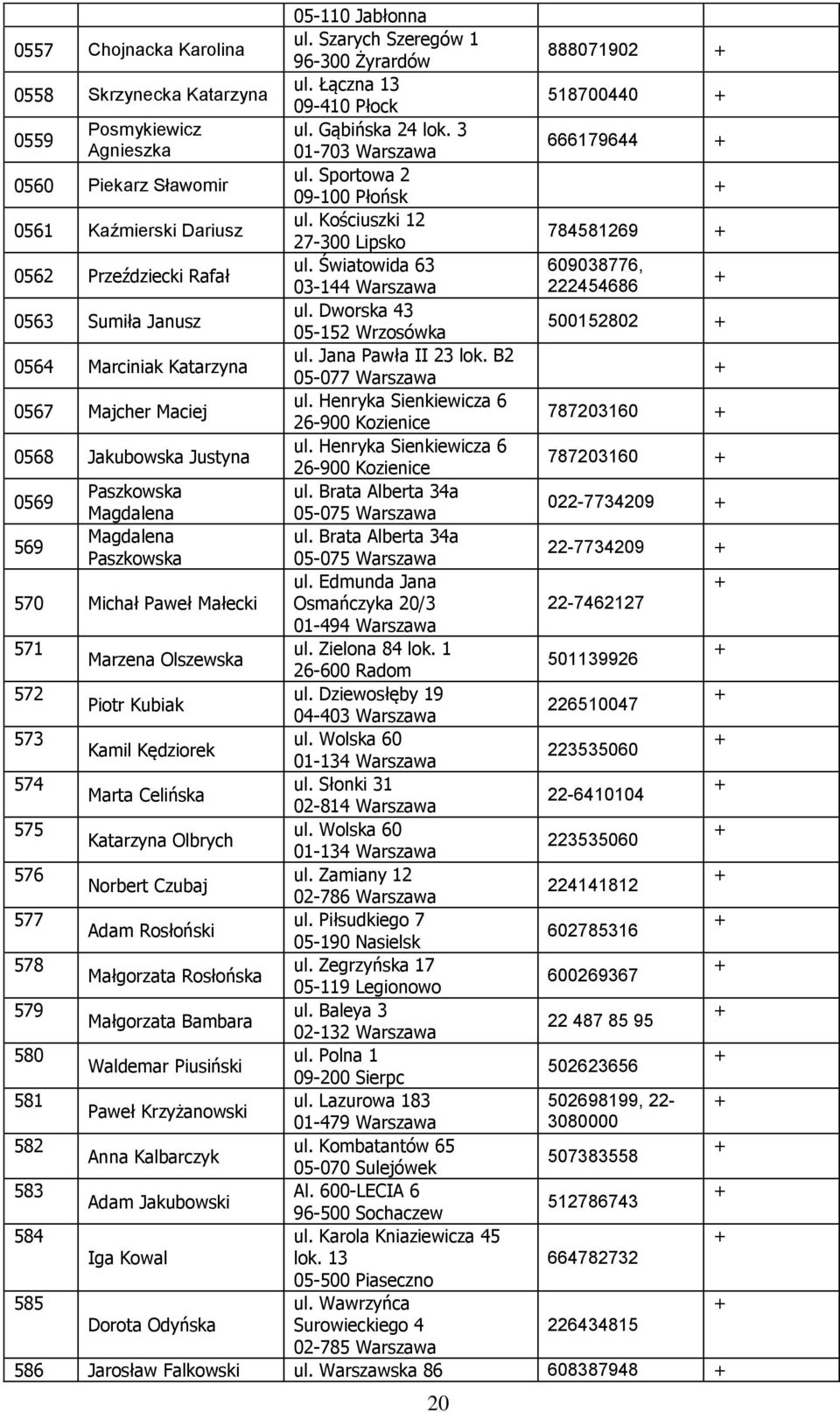 Światowida 63 609038776, 03-144 222454686 0563 Sumiła Janusz ul. Dworska 43 05-152 Wrzosówka 500152802 0564 Marciniak Katarzyna ul. Jana Pawła II 23 lok. B2 05-077 0567 Majcher Maciej ul.