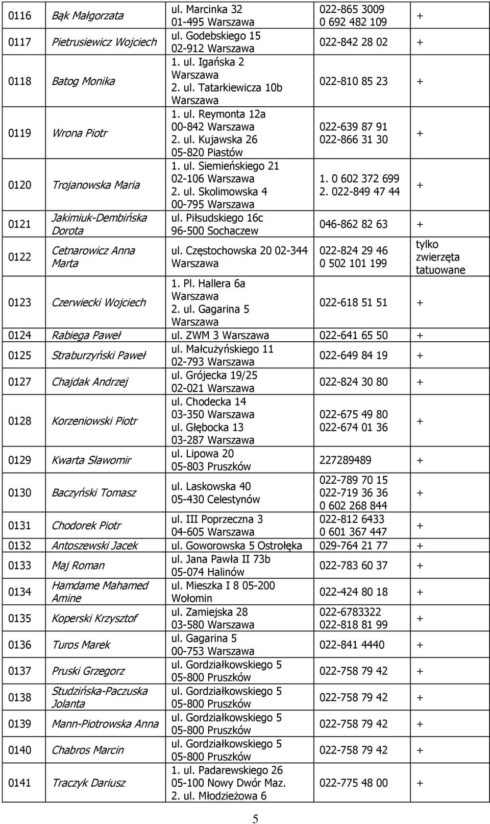 Piłsudskiego 16c 96-500 Sochaczew ul. Częstochowska 20 02-344 5 022-865 3009 0 692 482 109 022-842 28 02 022-810 85 23 022-639 87 91 022-866 31 30 1. 0 602 372 699 2.