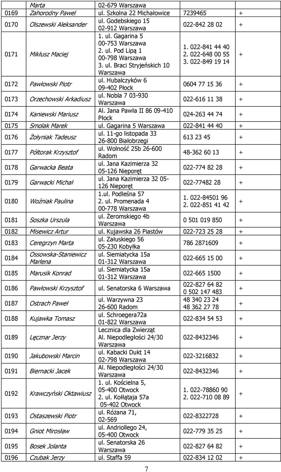Nobla 7 03-930 022-616 11 38 0174 Kaniewski Mariusz Al. Jana Pawła II 86 09-410 Płock 024-263 44 74 0175 Smolak Marek ul. Gagarina 5 022-841 44 40 0176 Żołyniak Tadeusz ul.