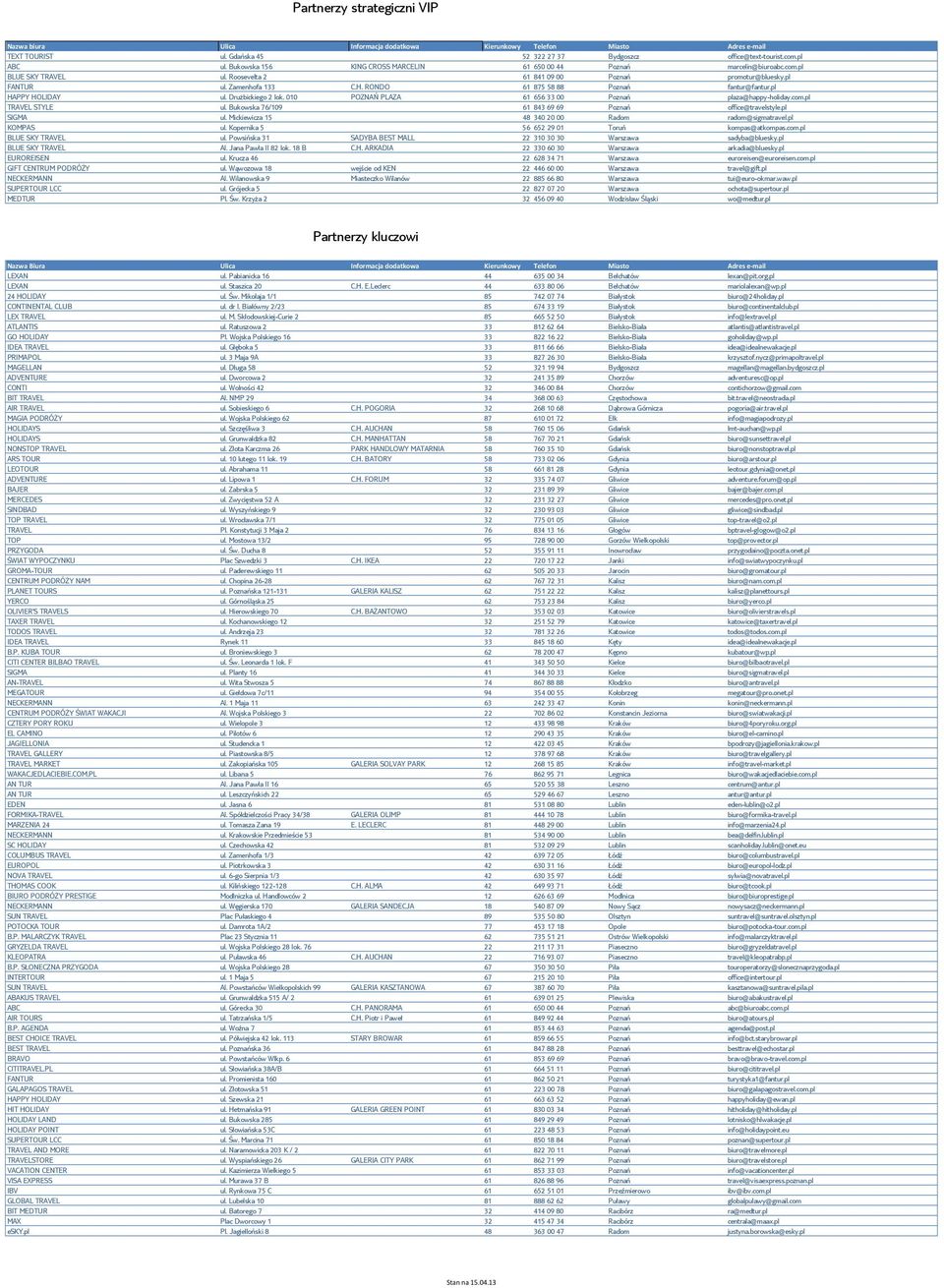 RONDO 61 875 58 88 Poznań fantur@fantur.pl HAPPY HOLIDAY ul. Drużbickiego 2 lok. 010 POZNAŃ PLAZA 61 656 33 00 Poznań plaza@happy-holiday.com.pl TRAVEL STYLE ul.