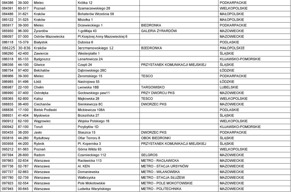 Księżnej Anny Mazowieckiej 6 MAZOWIECKIE 086118 15-379 Białystok Duboisa 6 PODLASKIE 086225 30-836 Kraków Jerzmanowskiego 12 BIEDRONKA MAŁOPOLSKIE 086290 42-400 Zawiercie Westerplatte 1 ŚLĄSKIE