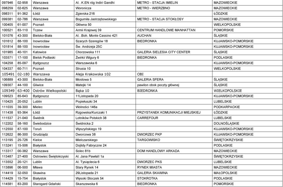 Jastrzębowskiego METRO - STACJA STOKŁOSY MAZOWIECKIE 100405 61-007 Poznań Główna 50 WIELKOPOLSKIE 100521 83-110 Tczew Armii Krajowej 39 CENTRUM HANDLOWE MANHATTAN POMORSKIE 101076 43-300