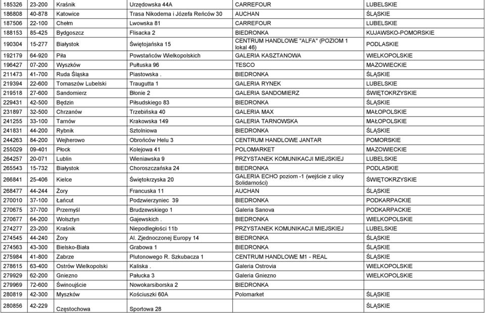 KASZTANOWA WIELKOPOLSKIE 196427 07-200 Wyszków Pułtuska 96 TESCO MAZOWIECKIE 211473 41-700 Ruda Śląska Piastowska.