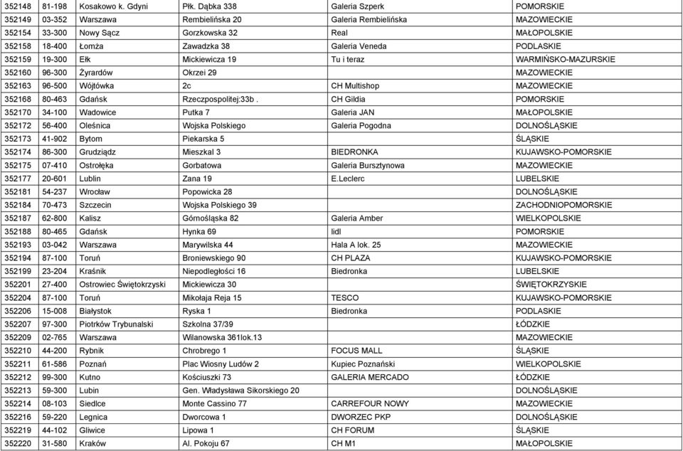 Galeria Veneda PODLASKIE 352159 19-300 Ełk Mickiewicza 19 Tu i teraz WARMIŃSKO-MAZURSKIE 352160 96-300 Żyrardów Okrzei 29 MAZOWIECKIE 352163 96-500 Wójtówka 2c CH Multishop MAZOWIECKIE 352168 80-463