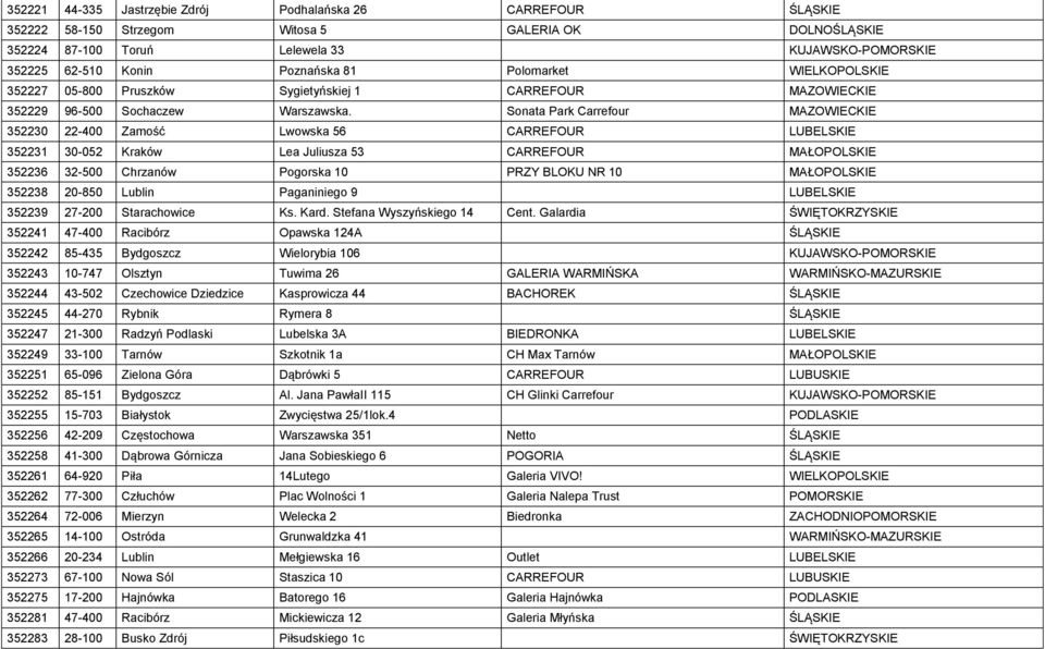 Sonata Park Carrefour MAZOWIECKIE 352230 22-400 Zamość Lwowska 56 CARREFOUR LUBELSKIE 352231 30-052 Kraków Lea Juliusza 53 CARREFOUR MAŁOPOLSKIE 352236 32-500 Chrzanów Pogorska 10 PRZY BLOKU NR 10