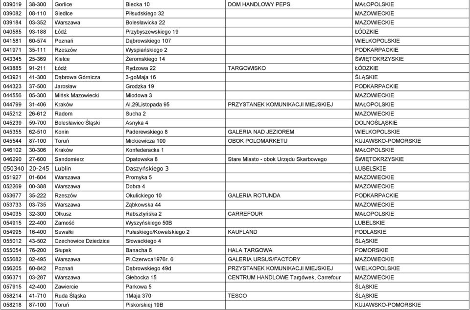 TARGOWISKO ŁÓDZKIE 043921 41-300 Dąbrowa Górnicza 3-goMaja 16 ŚLĄSKIE 044323 37-500 Jarosław Grodzka 19 PODKARPACKIE 044556 05-300 Mińsk Mazowiecki Miodowa 3 MAZOWIECKIE 044799 31-406 Kraków Al.