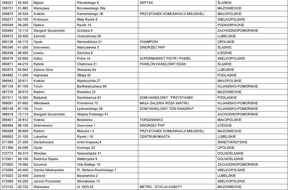 45-710 Opole Niemodlińska 21 CHAMPION OPOLSKIE 060346 41-200 Sosnowiec Warszawska 3 DWORZEC PKP ŚLĄSKIE 060438 99-400 Łowicz Zduńska 8 ŁÓDZKIE 060576 62-800 Kalisz Polna 14 SUPERMARKET PIOTR I PAWEŁ