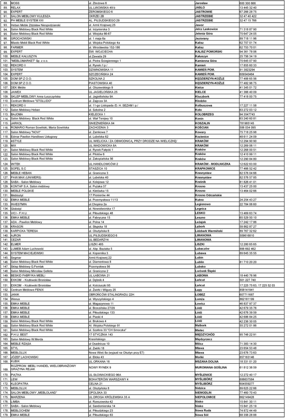 Inżynierska 3 Jelcz Laskowice 71 318 87 90 95. Salon Meblowy Black Red White ul. Wiejska 66-67 Jelenia Góra 75 647 24 05 96. GROCHOWSKI ul. 1 maja 6a Jeziorany 89 718 11 96 97.
