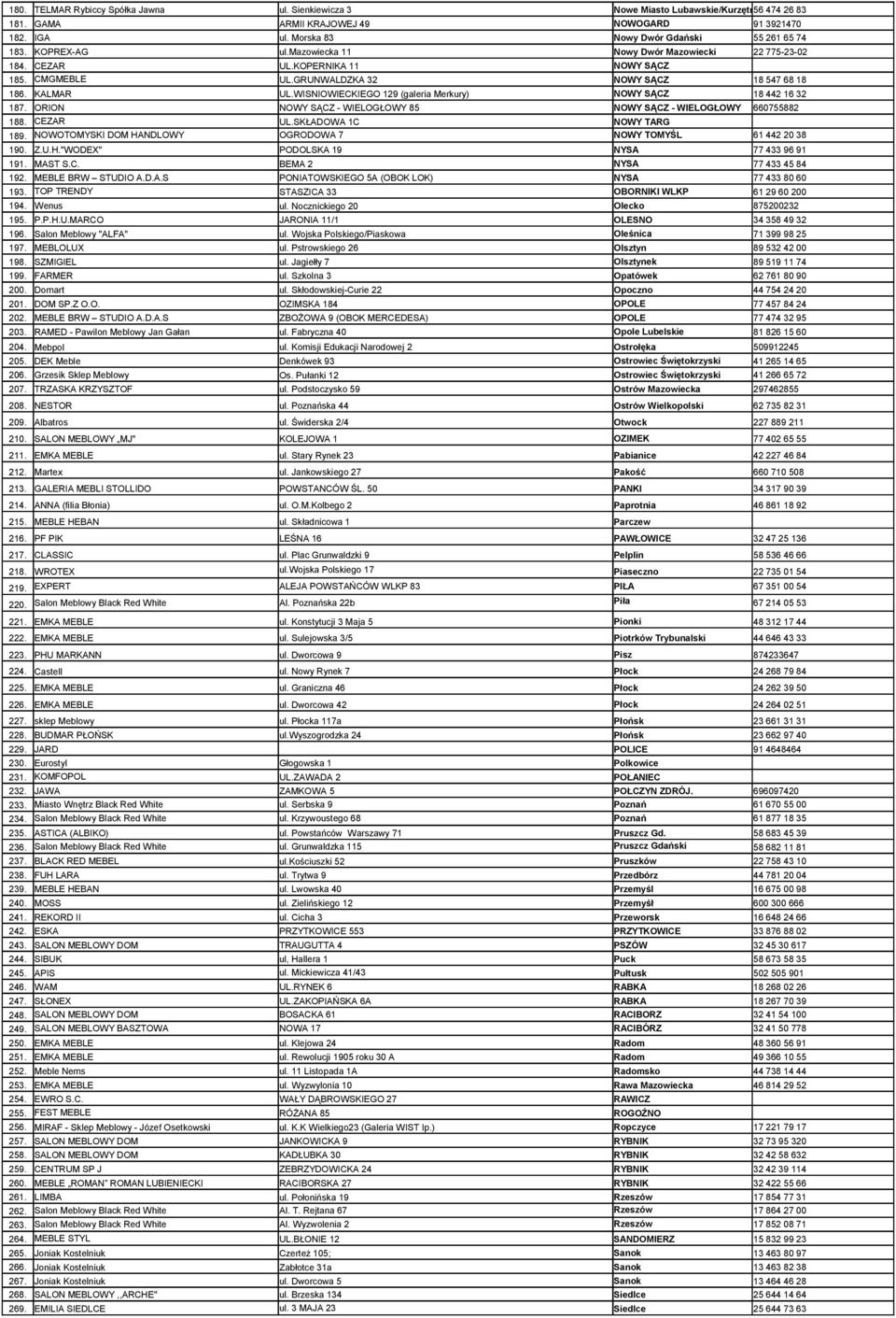 GRUNWALDZKA 32 NOWY SĄCZ 18 547 68 18 186. KALMAR UL.WISNIOWIECKIEGO 129 (galeria Merkury) NOWY SĄCZ 18 442 16 32 187. ORION NOWY SĄCZ - WIELOGŁOWY 85 NOWY SĄCZ - WIELOGŁOWY 660755882 188. CEZAR UL.