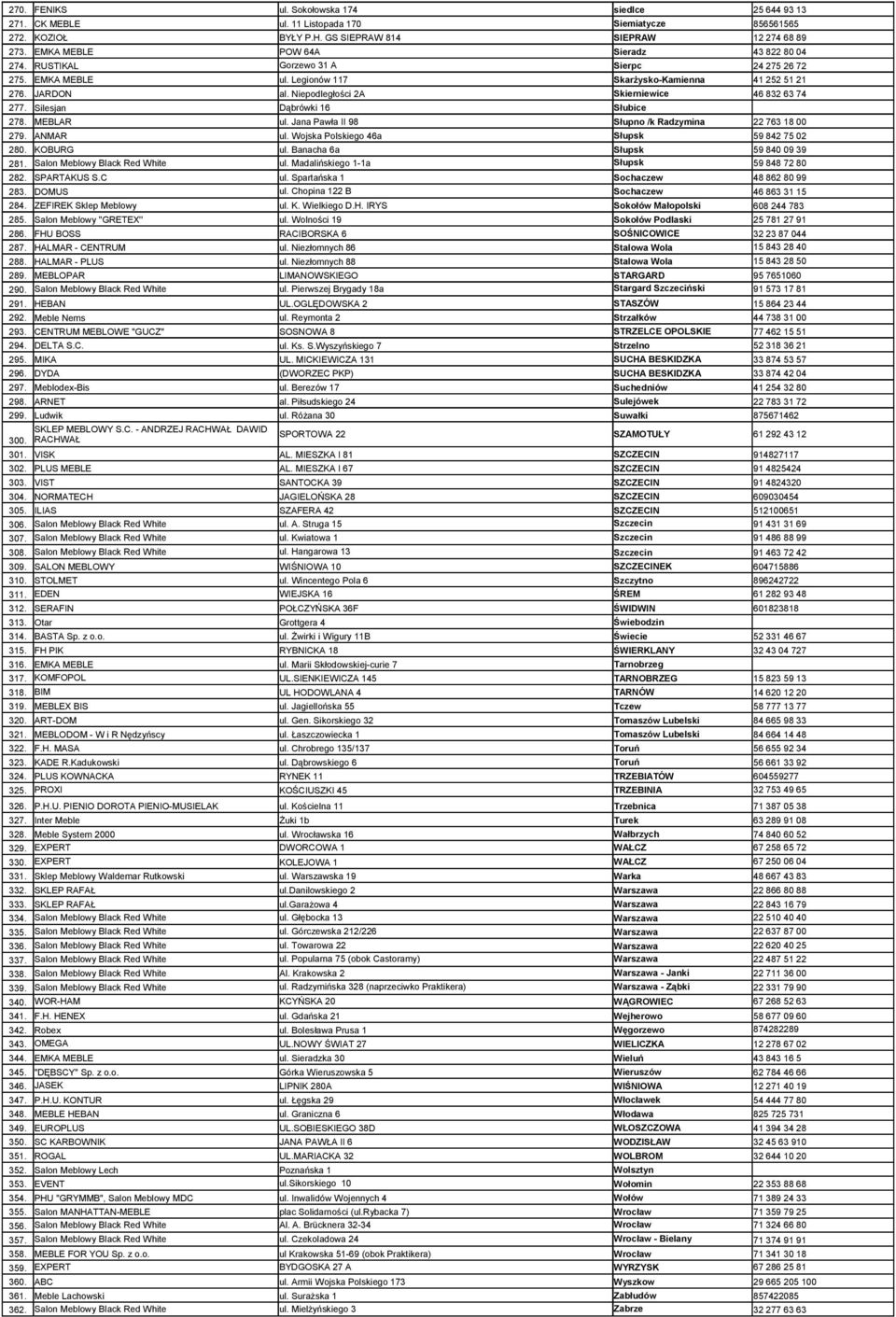 Niepodległości 2A Skierniewice 46 832 63 74 277. Silesjan Dąbrówki 16 Słubice 278. MEBLAR ul. Jana Pawła II 98 Słupno /k Radzymina 22 763 18 00 279. ANMAR ul.