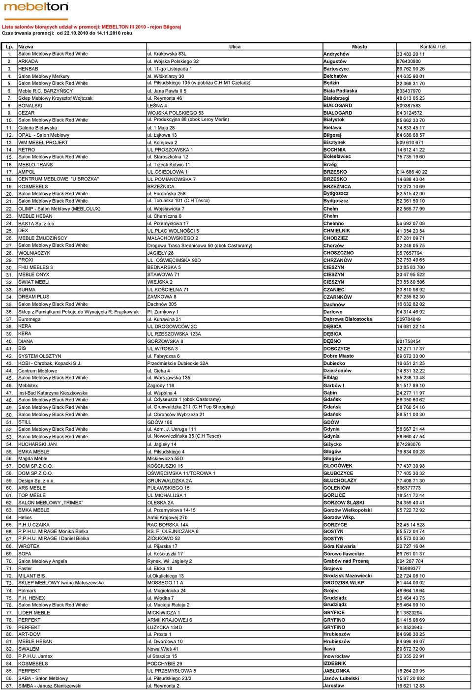 Włókniarzy 30 Bełchatów 5. Salon Meblowy Black Red White ul. Piłsudskiego 105 (w pobliżu C.H M1 Czeladź) Będzin 32 368 31 70 6. Meble R.C. BARZYŃSCY ul. Jana Pawła II 5 Biała Podlaska 833437970 7.