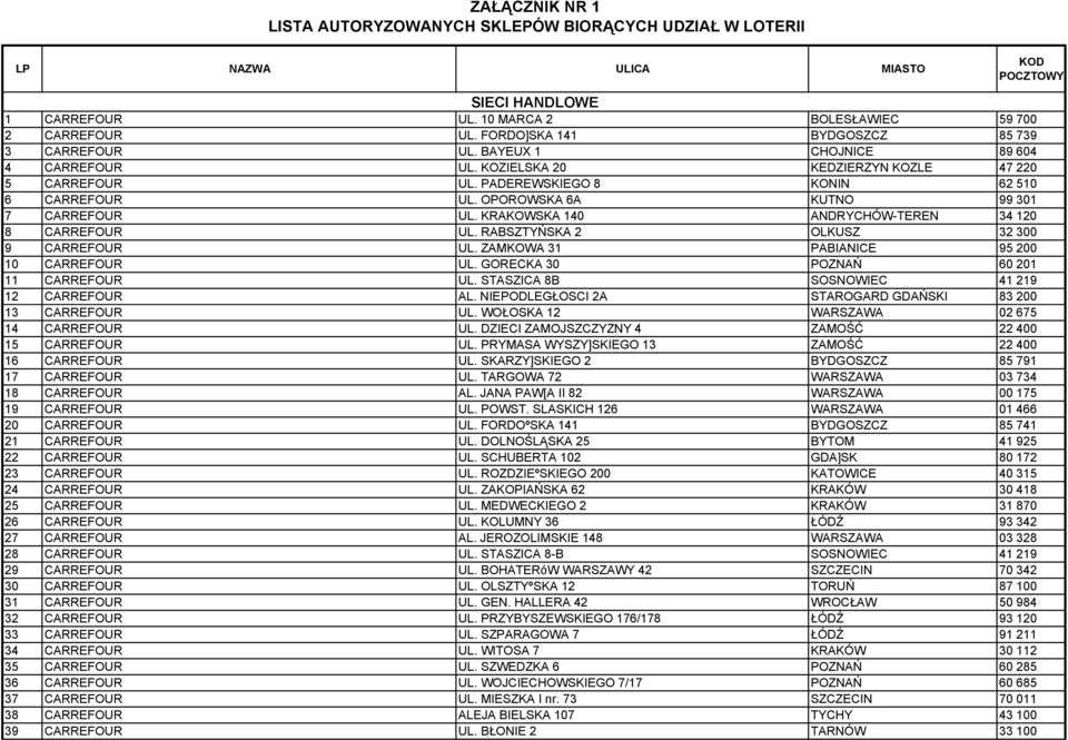OPOROWSKA 6A KUTNO 99 301 7 CARREFOUR UL. KRAKOWSKA 140 ANDRYCHÓW-TEREN 34 120 8 CARREFOUR UL. RABSZTYŃSKA 2 OLKUSZ 32 300 9 CARREFOUR UL. ZAMKOWA 31 PABIANICE 95 200 10 CARREFOUR UL.