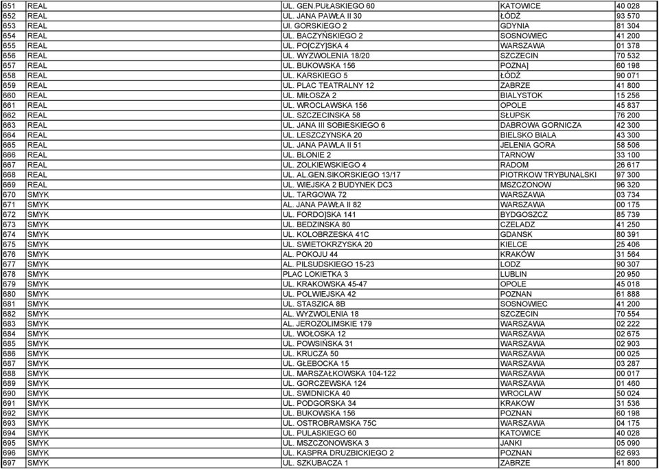 PLAC TEATRALNY 12 ZABRZE 41 800 660 REAL UL. MIŁOSZA 2 BIALYSTOK 15 256 661 REAL UL. WROCLAWSKA 156 OPOLE 45 837 662 REAL UL. SZCZECINSKA 58 SŁUPSK 76 200 663 REAL UL.