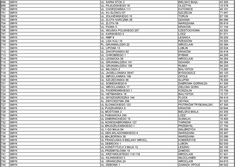 WOJSKA POLSKIEGO 207 CZESTOCHOWA 42 202 707 SMYK UL. KARSKIEGO 5 LODZ 91 071 708 SMYK UL. NMP 9 LEGNICA 59 220 709 SMYK UL. LISA KULI 19 RZESZÓW 35 025 710 SMYK PL.