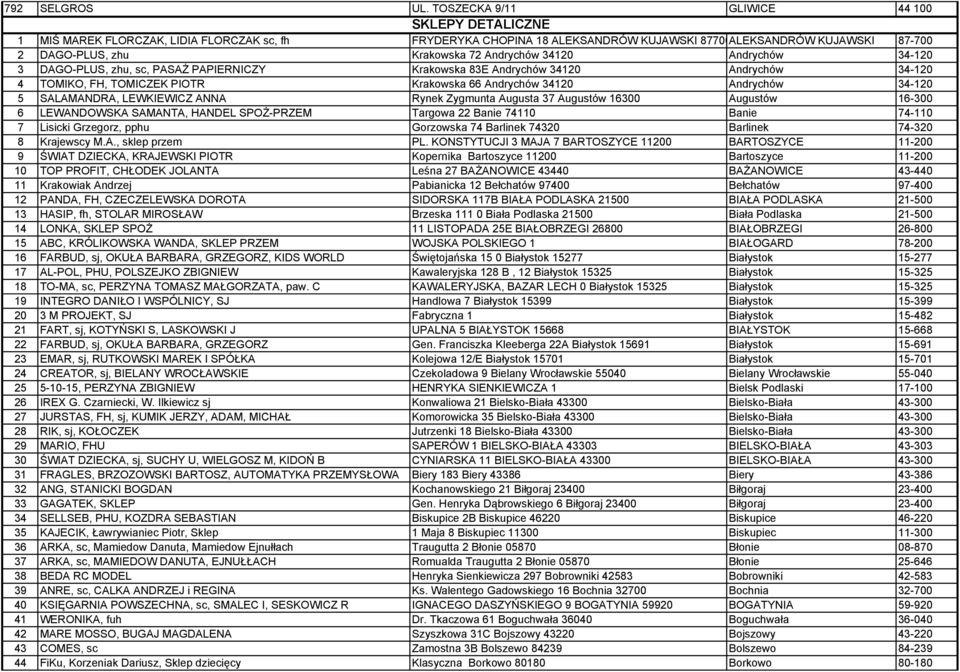 Andrychów 34120 Andrychów 34-120 3 DAGO-PLUS, zhu, sc, PASAś PAPIERNICZY Krakowska 83E Andrychów 34120 Andrychów 34-120 4 TOMIKO, FH, TOMICZEK PIOTR Krakowska 66 Andrychów 34120 Andrychów 34-120 5