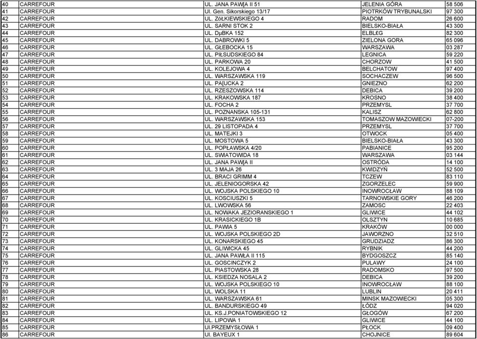 PIŁSUDSKIEGO 84 LEGNICA 59 220 48 CARREFOUR UL. PARKOWA 20 CHORZOW 41 500 49 CARREFOUR UL. KOLEJOWA 4 BELCHATOW 97 400 50 CARREFOUR UL. WARSZAWSKA 119 SOCHACZEW 96 500 51 CARREFOUR UL.